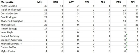 PPI vs Marquette (2)