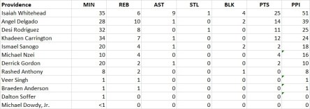 PPI vs Providence (2)