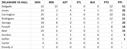 delaware-vs-hall-ppi