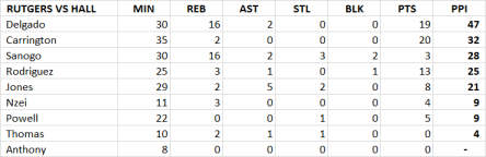 rutgers-vs-hall-ppi